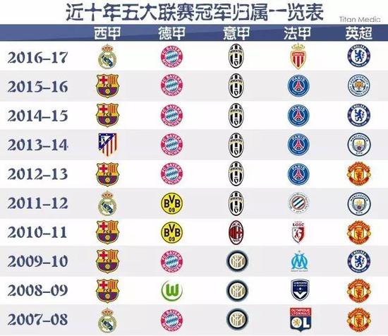 表现不仅决